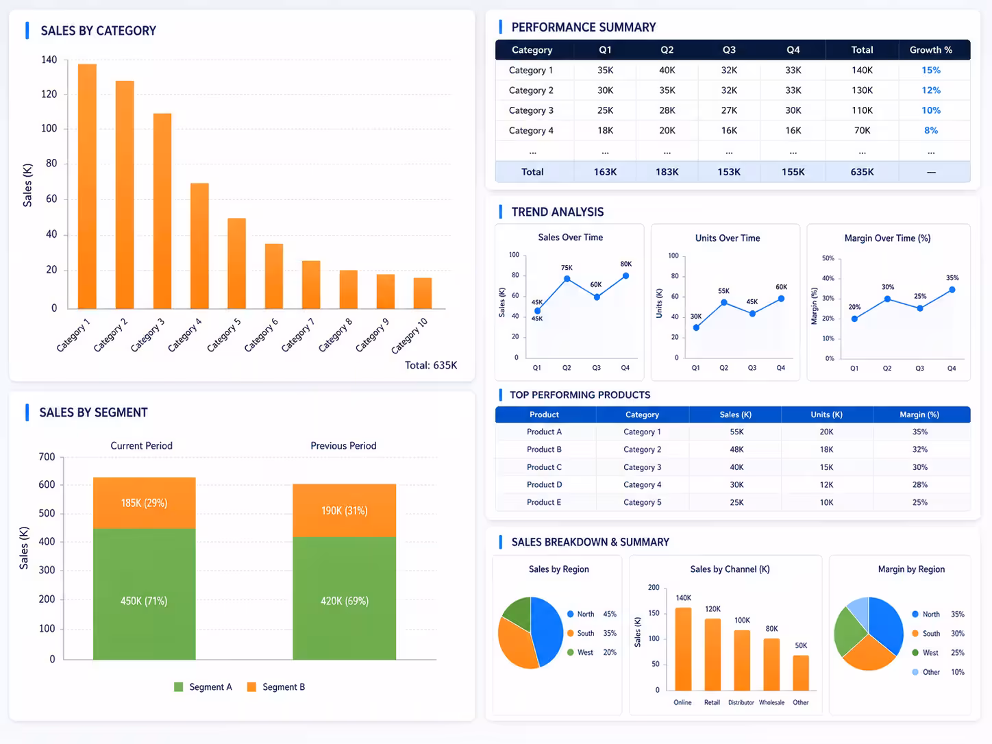 Business performance dashboard overview