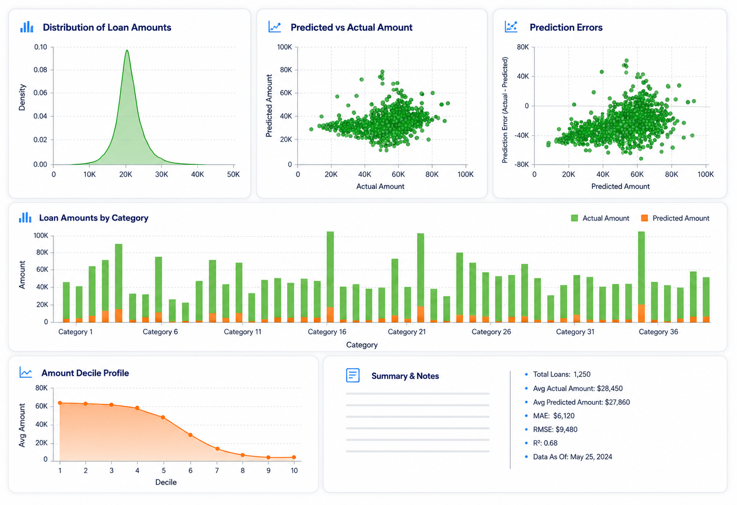 Loan analytics dashboard overview