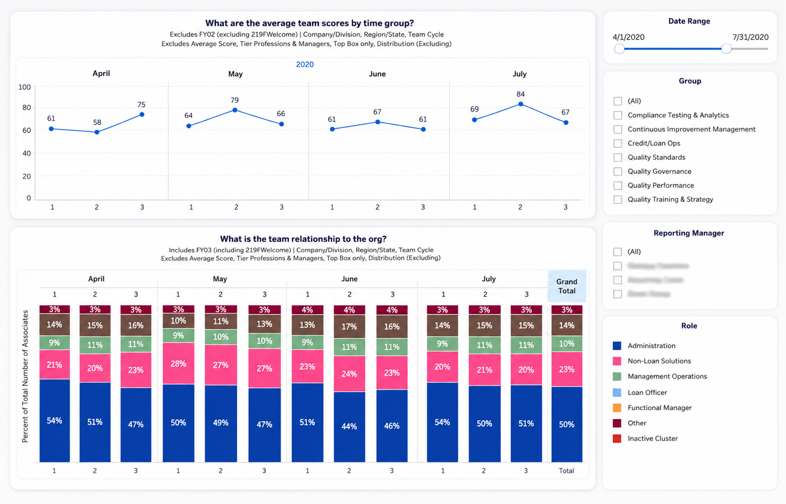 Business analytics dashboard overview