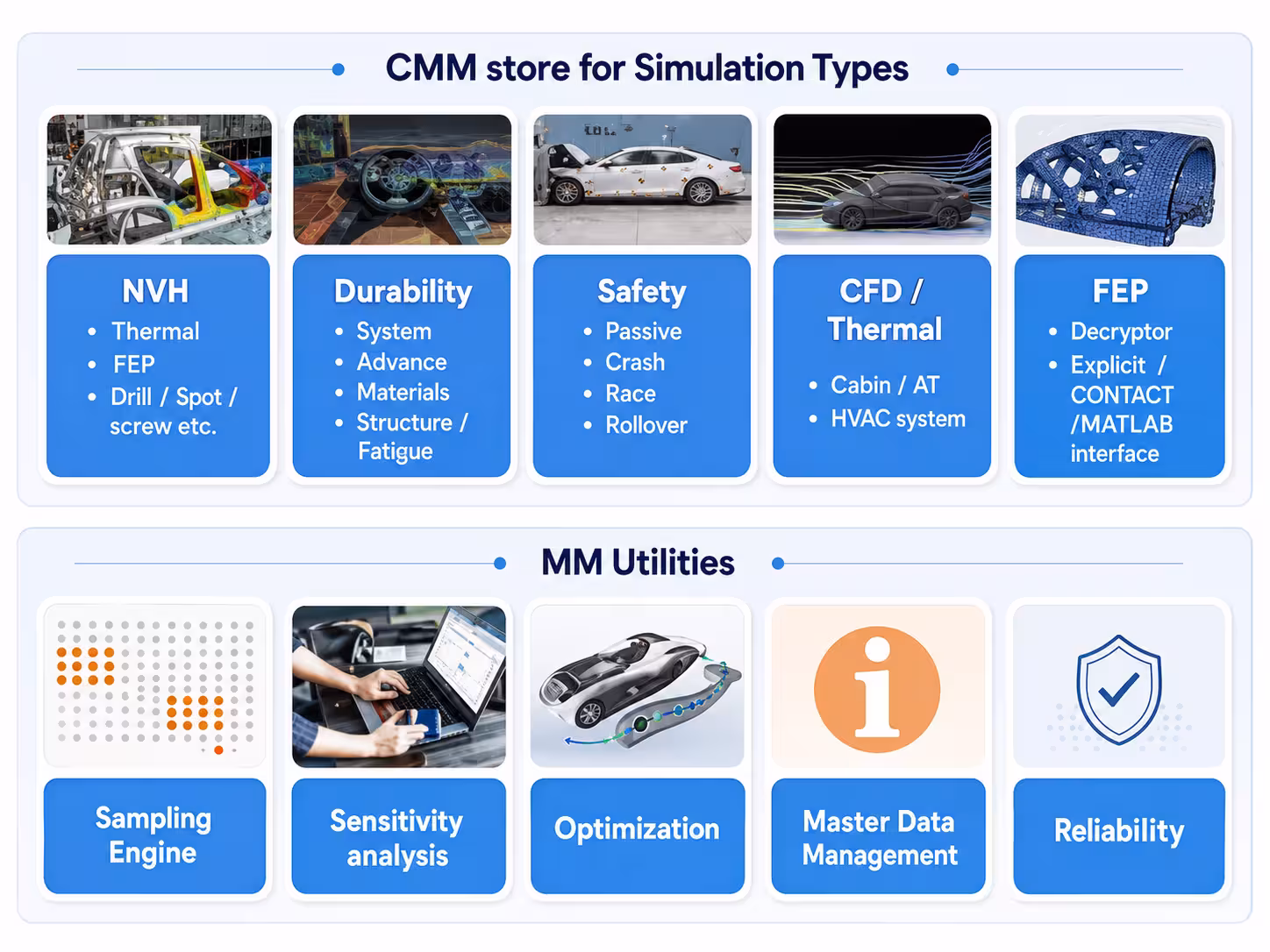 CMM store and MM utilities dashboard