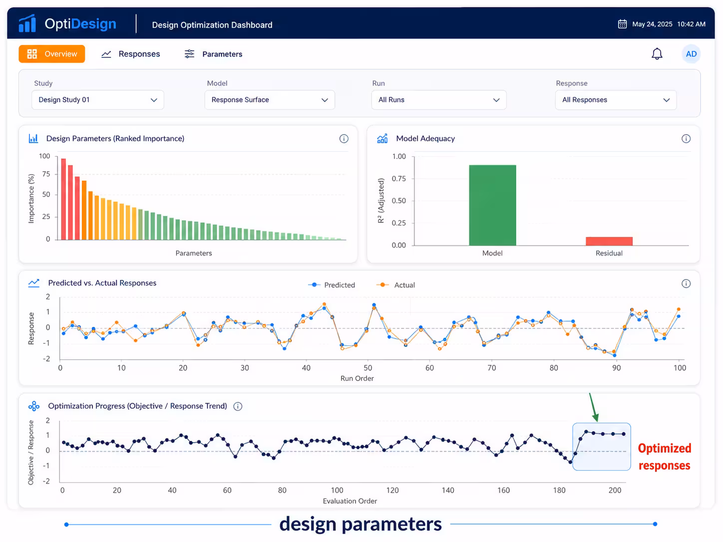 Design optimization dashboard UI mockup