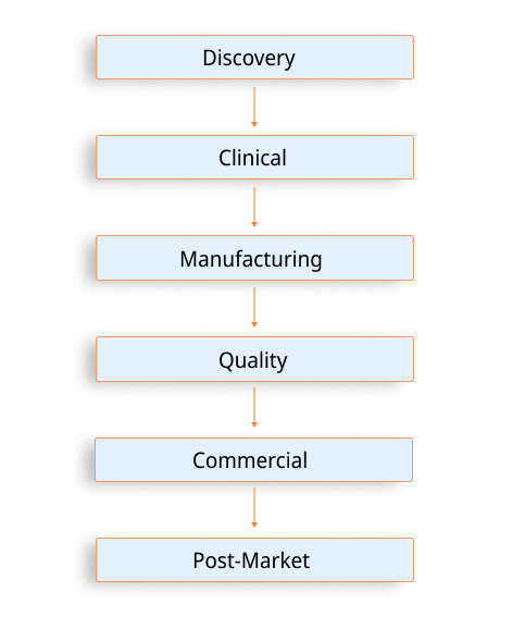From Molecule to Market (3)