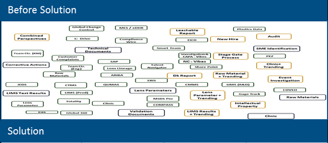 Process diagram before the solution