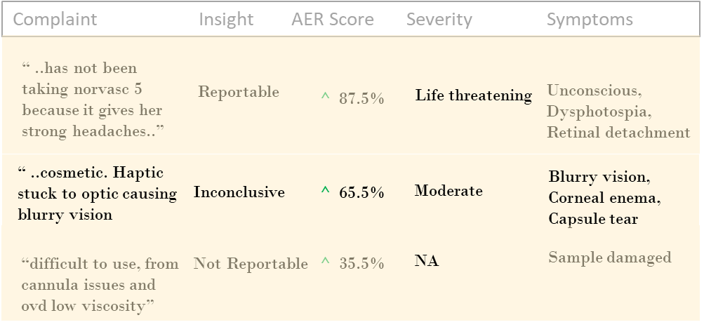 Complaints classified by adverse event score, severity and symptoms