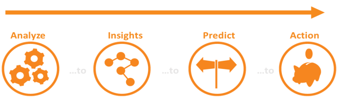 Analytics journey: analyze, insights, predict and action