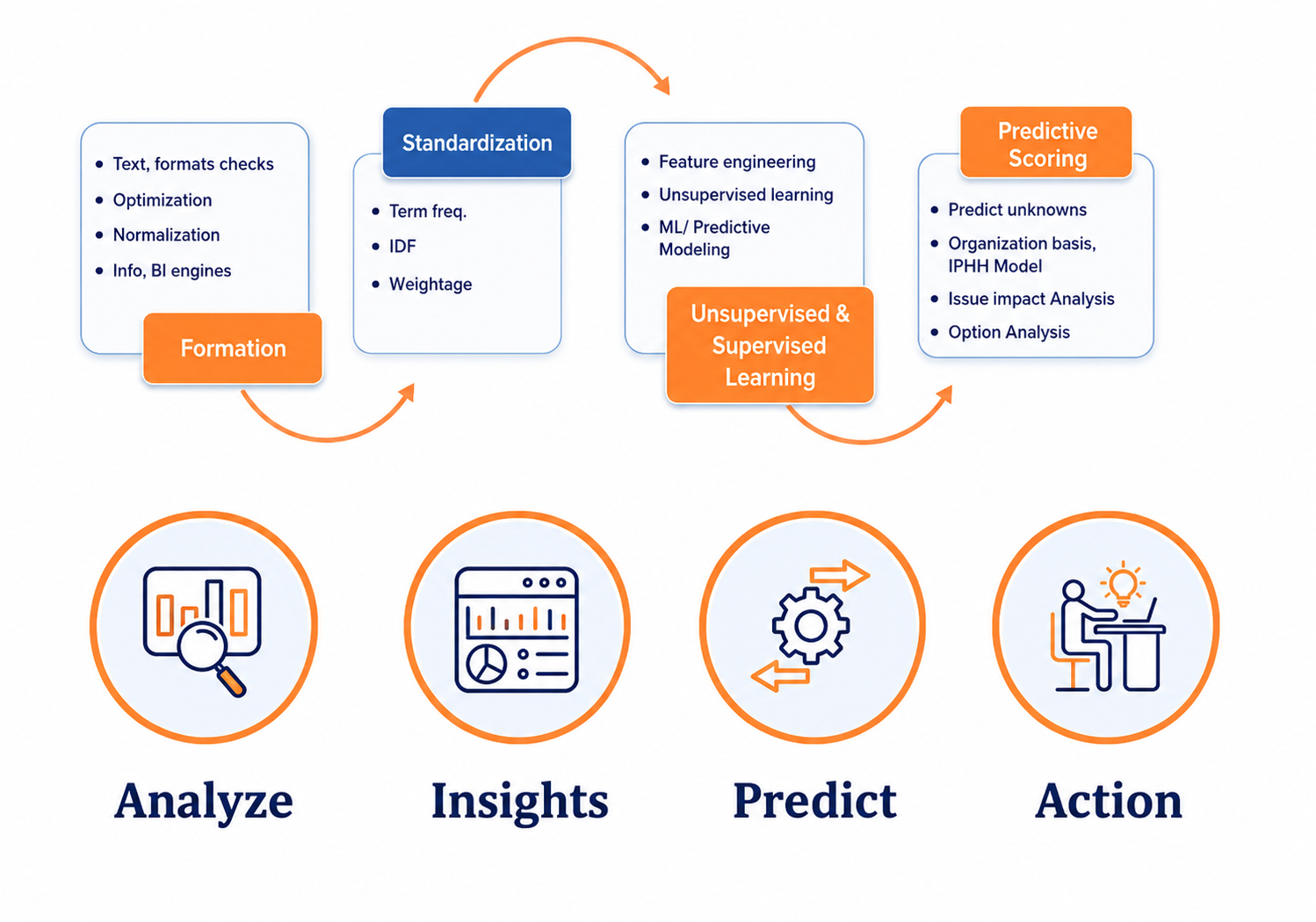 Corporate Data Intelligence Workflow