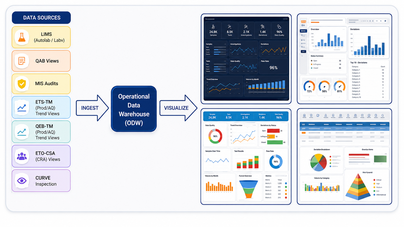 Data Pipeline and BI Dashboard Architecture