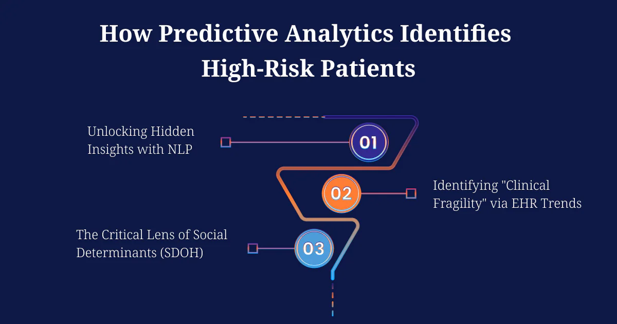 HowPredictiveAnalyticsIdentifiesHigh-RiskPatients