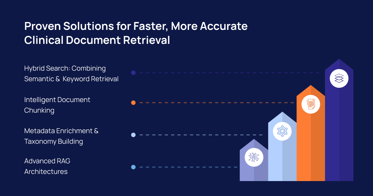 ProvenSolutionsforFaster,MoreAccurateClinicalDocumentRetrieval