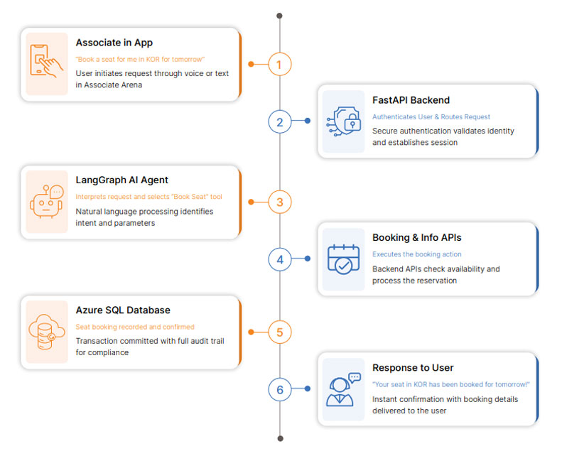 The User Journey in a Nutshell