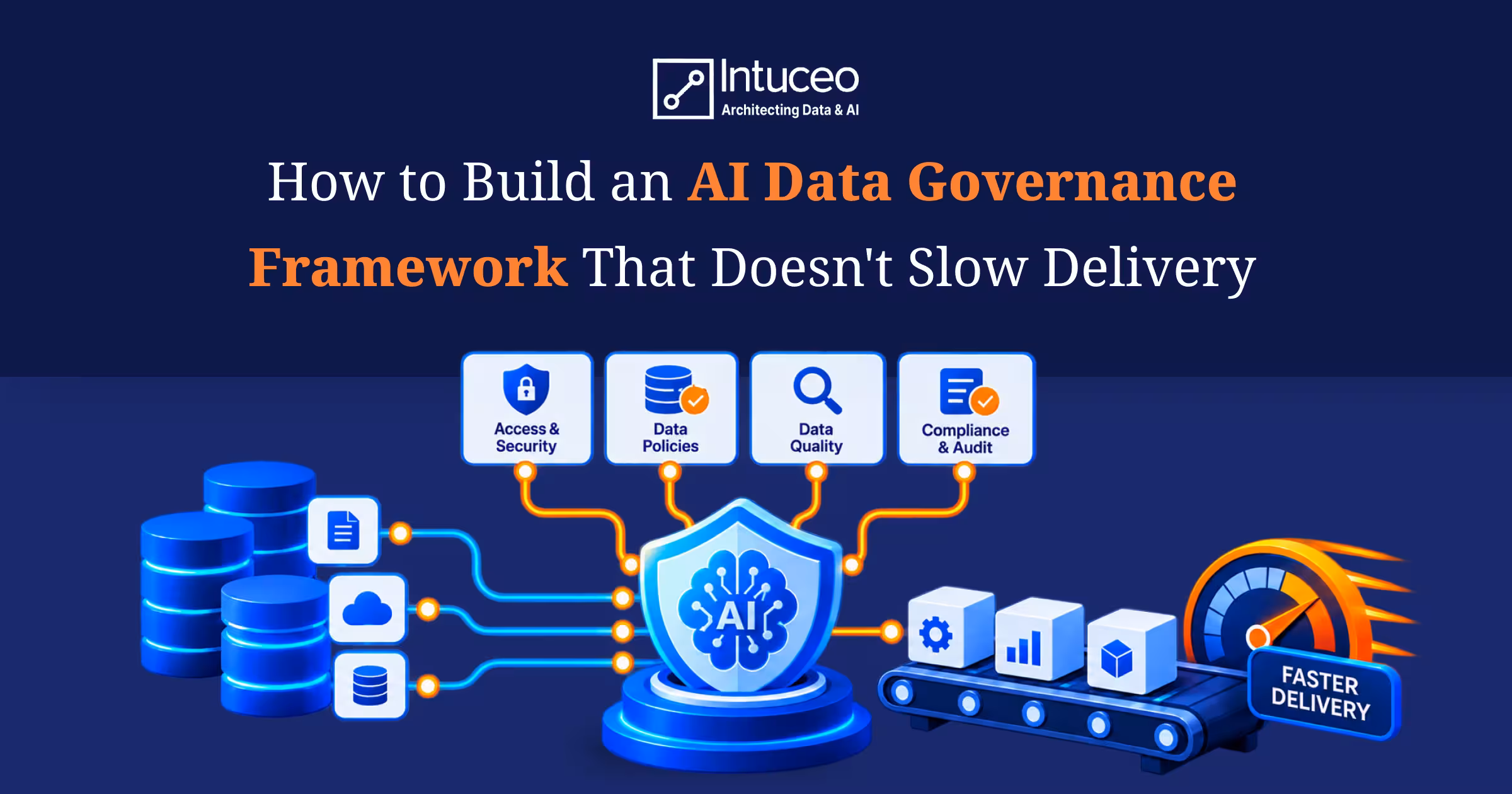 AI data governance framework with six components from ownership to usage policy