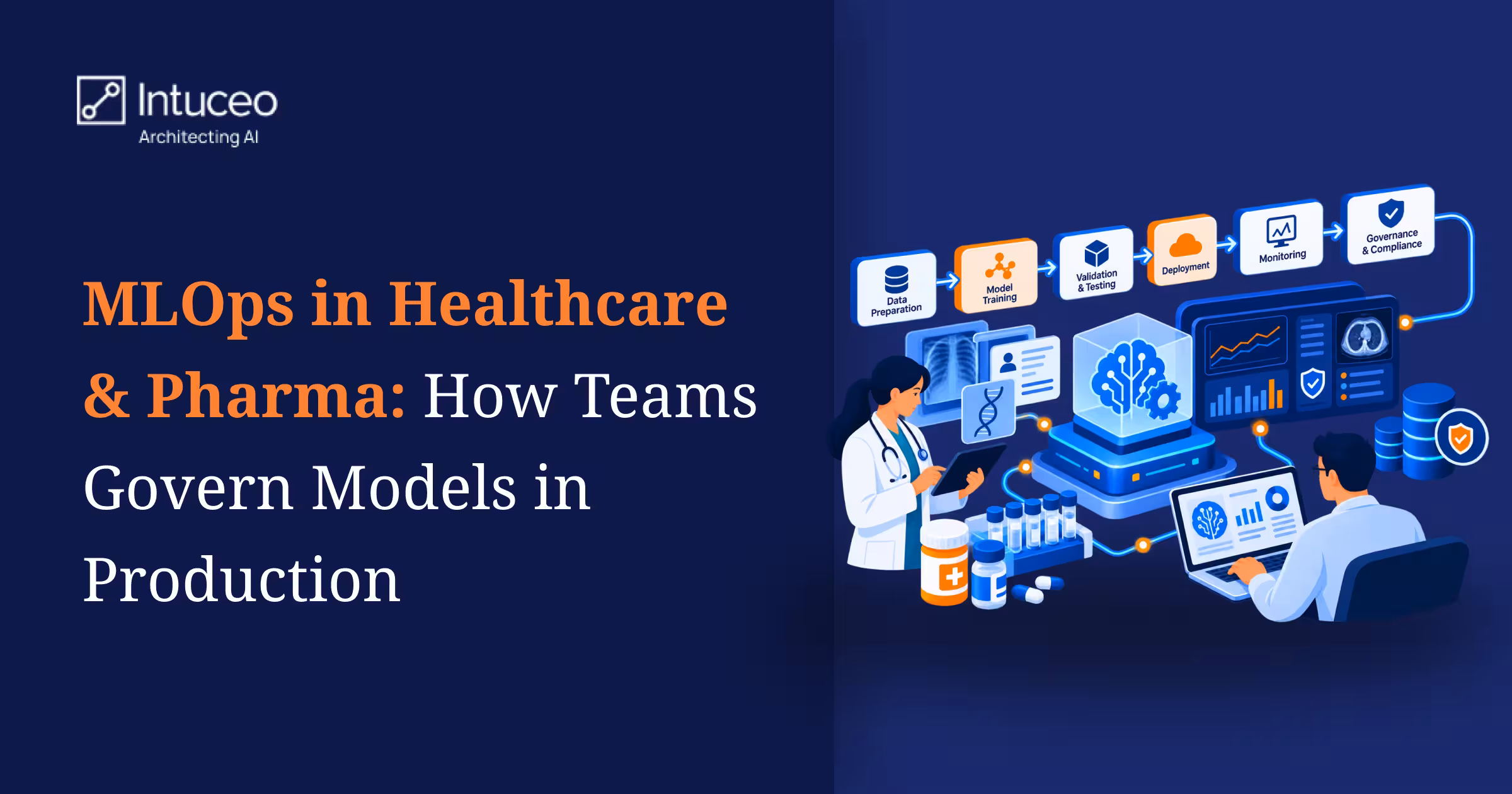 MLOps lifecycle in healthcare and pharma showing data preparation, training, release, monitoring, and change control stages